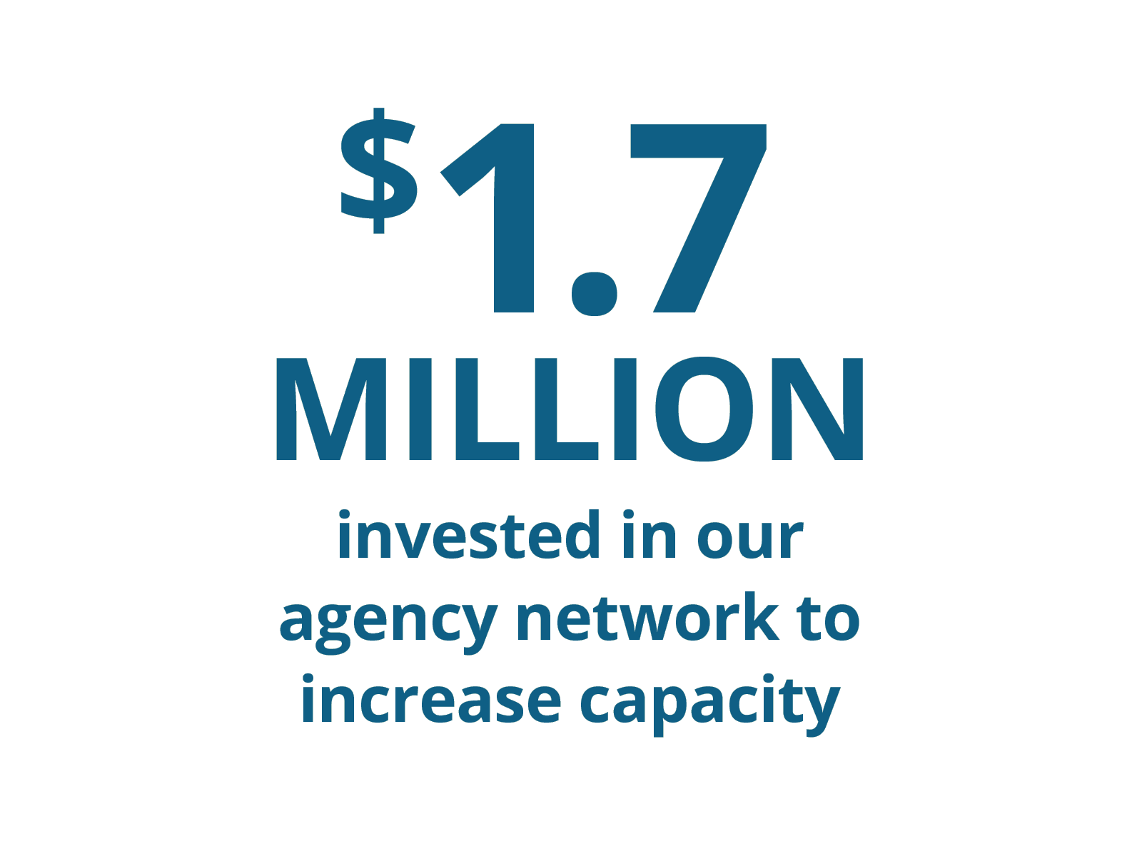 $1.7 million invested in our agency network to increase capacity