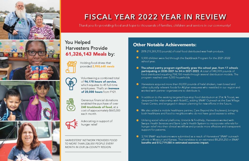 Fiscal Year 2022 Year in Review